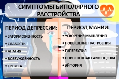 Лечение биполярного расстройства в Херсоне
