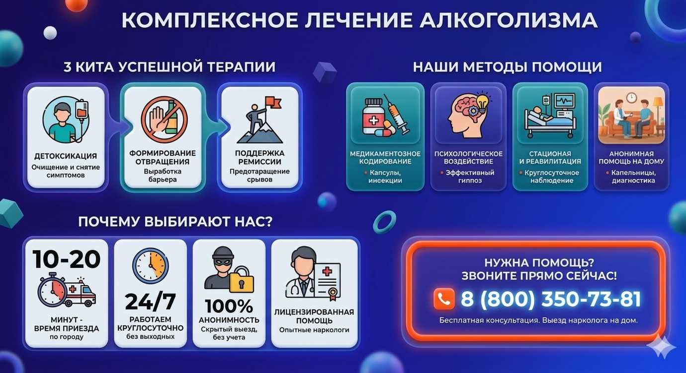 Инфографика о методах лечения алкоголизма в Херсоне: детоксикация, кодирование и анонимная помощь на дому от клиники Похмельная служба.